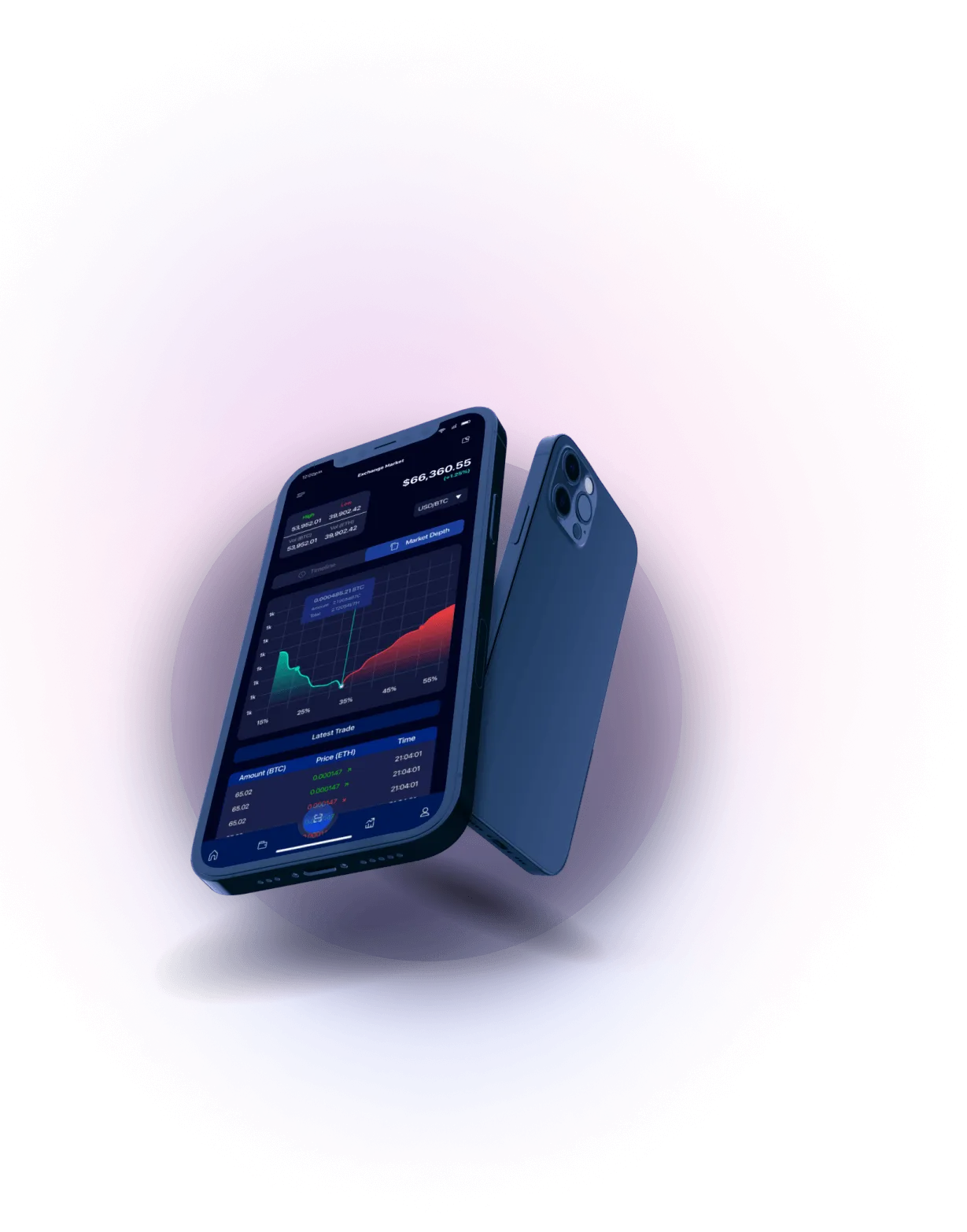Home Saxoex - EXCEPTIONAL MARKET ANALYSIS